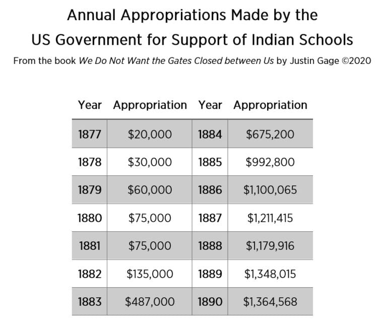 AnnualAppropriations